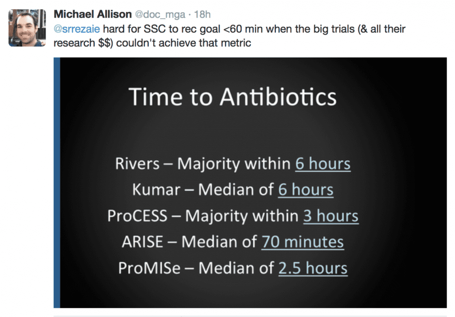 Time to Antibiotics in Sepsis A Metric Not Supported by "High Quality