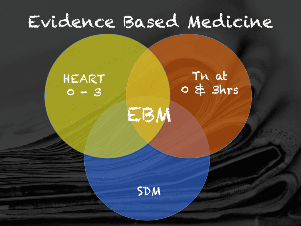 EBM with HEART