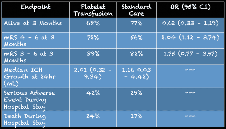 Patch Results Rebel Em Emergency Medicine Blog