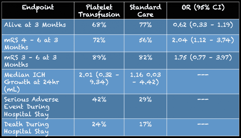 Patch Results Rebel Em Emergency Medicine Blog