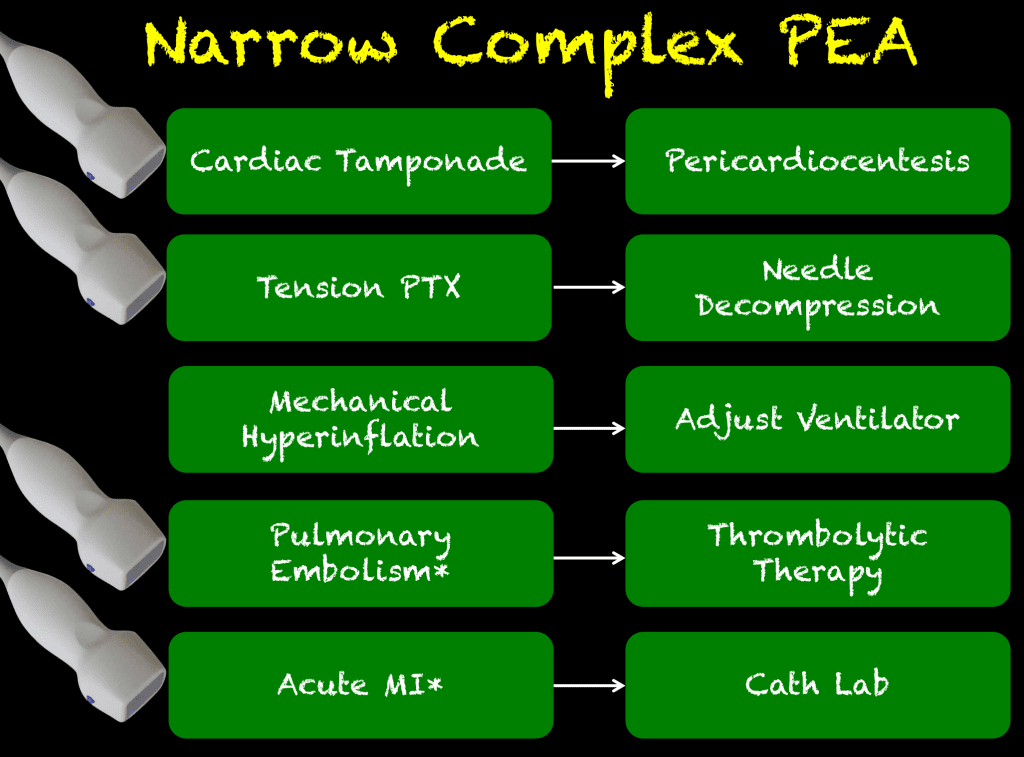 Narrow Complex PEA