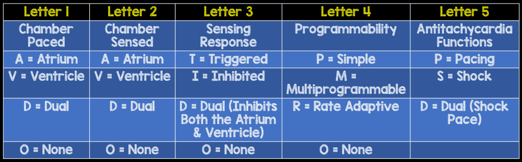 pacemaker-basics-rebel-em-emergency-medicine-blog