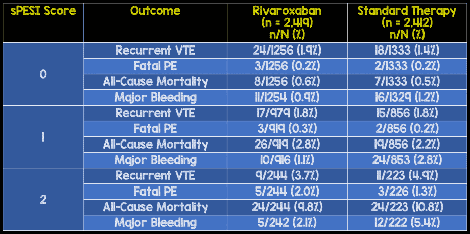 Rivaroxaban Results REBEL EM Emergency Medicine Blog