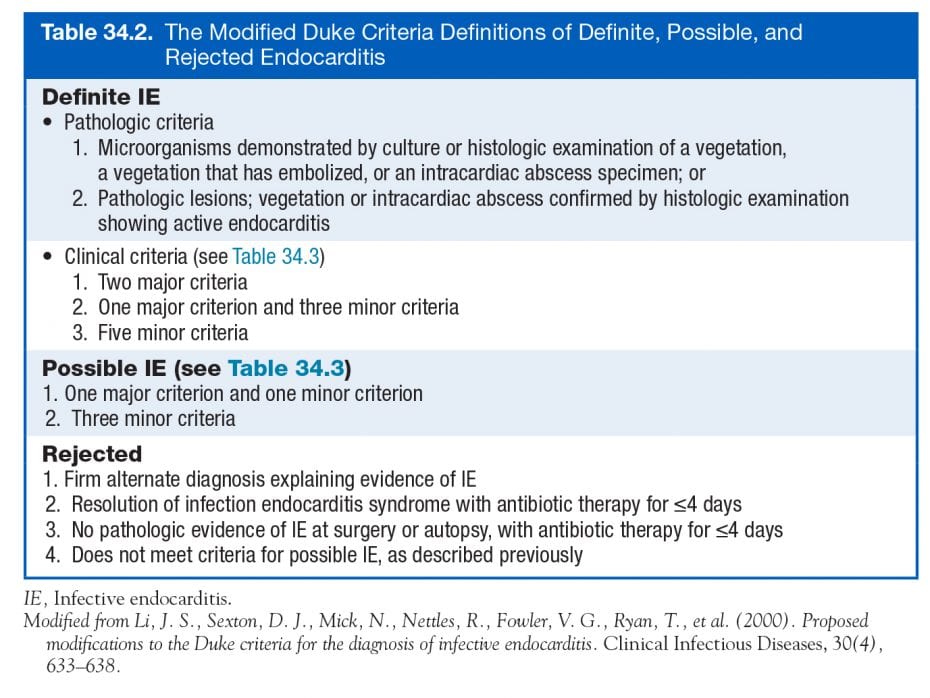 modified-duke-criteria-from-cardiology-secrets-chapter-34