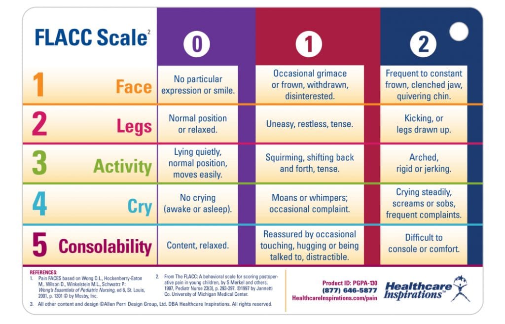 What Is The Flacc Pain Scale