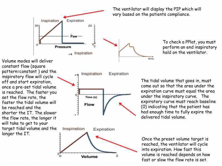 simplifying-mechanical-ventilation-part-4-obstructive-physiology