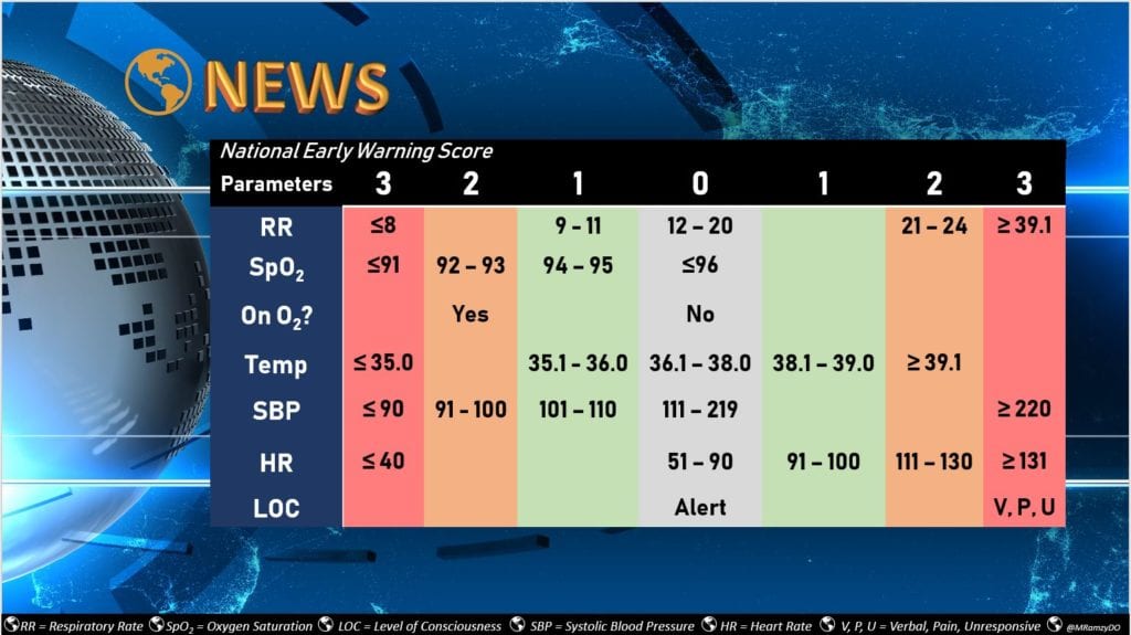 Early Sepsis Screening in the Emergency Department - REBEL ...