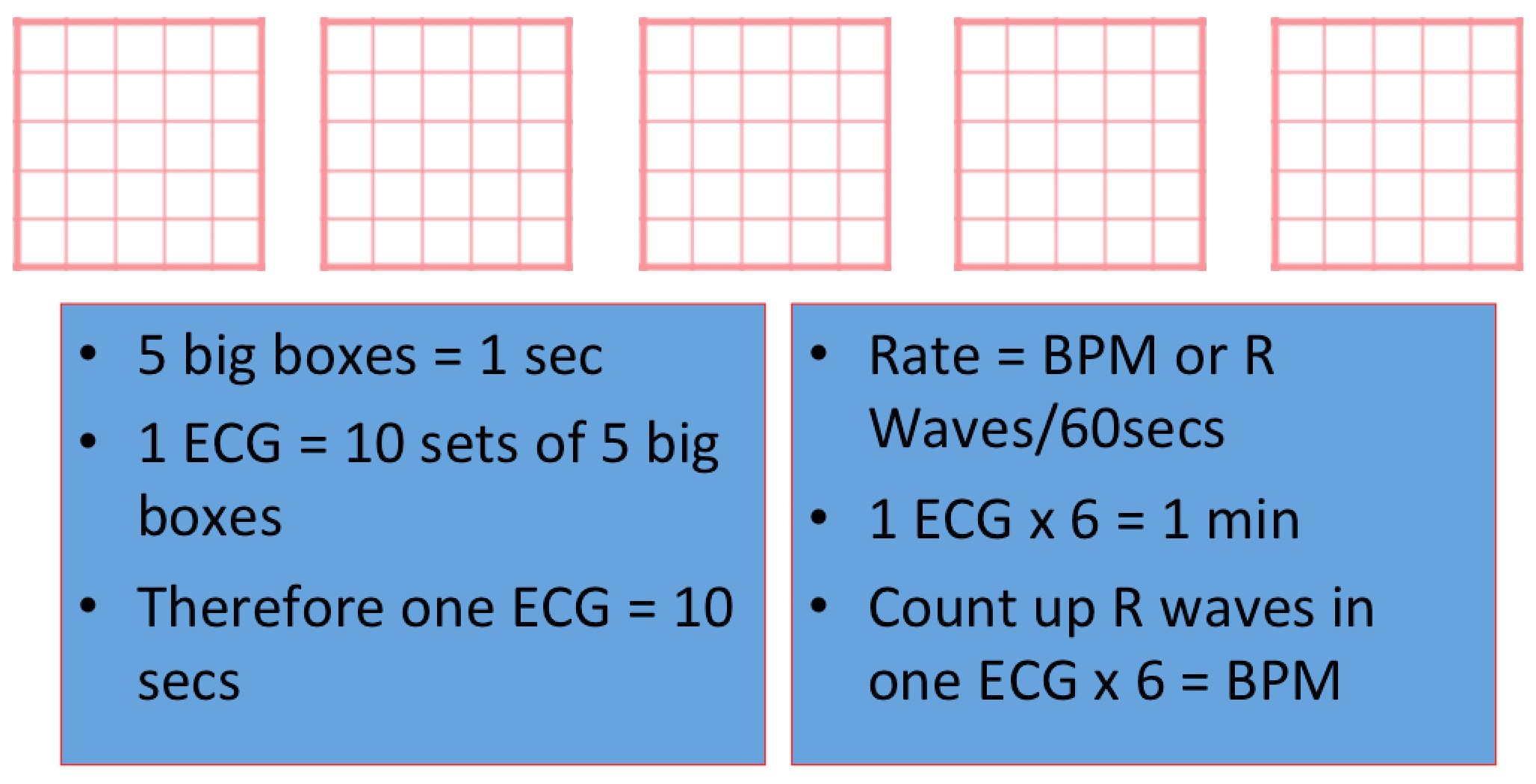 The Six Second Method