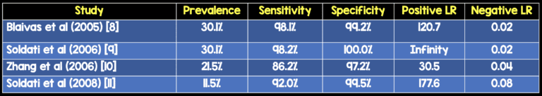 Sensitivity and Specificity of Ultrasound for Detection of PTX - REBEL ...