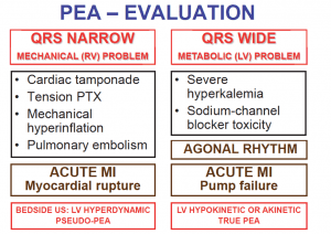 New Classification of PEA