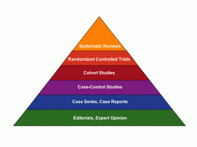 evidence-pyramid