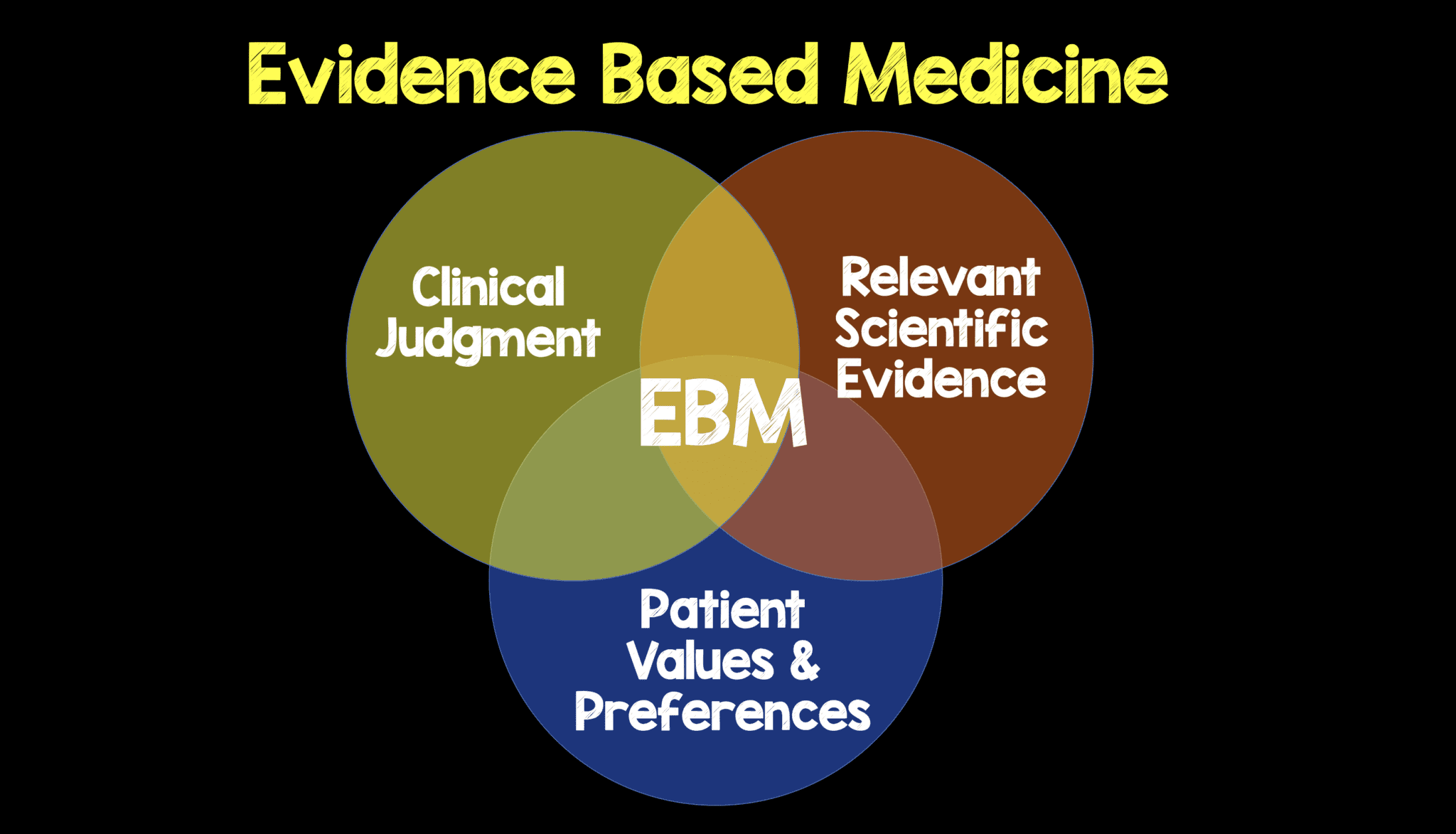 Management And Disposition Of Low Risk Chest Pain REBEL EM 