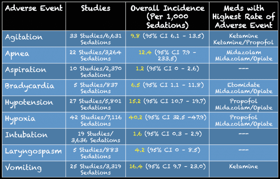 Procedural Sedation & Analgesia - REBEL EM - Emergency Medicine Blog