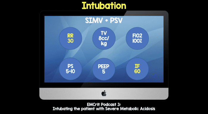 Intub Portcode Intubation - REBEL EM - Emergency Medicine Blog