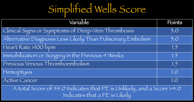 simplified-wells-score-rebel-em-emergency-medicine-blog