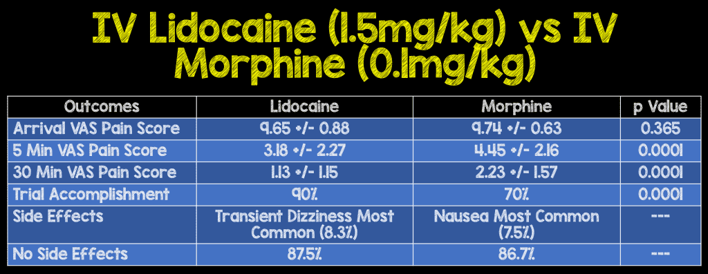 lidocaine-for-renal-colic-6