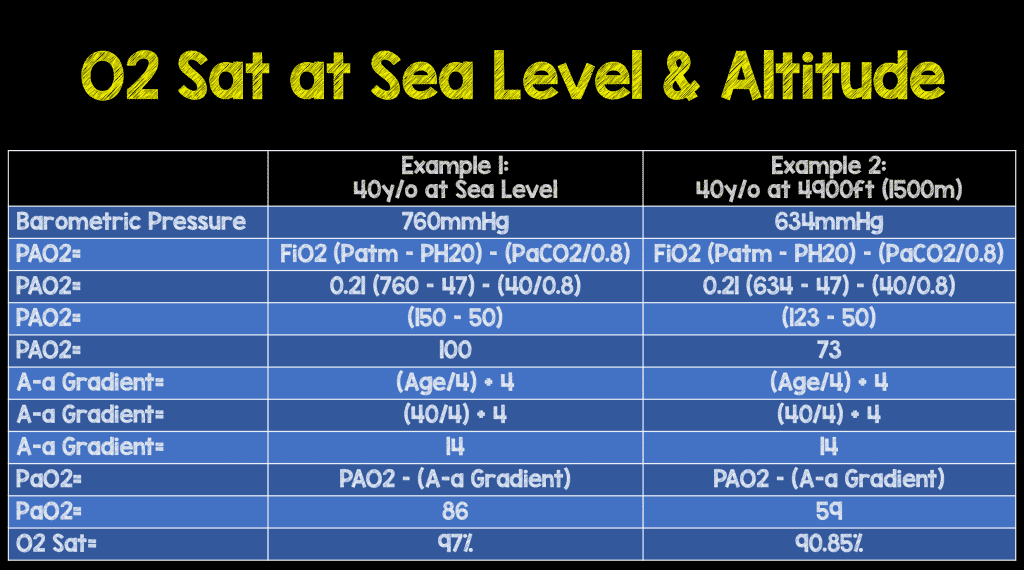 Blood Oxygen Saturation Levels Chart By Age Best Picture Of Chart Anyimage Org