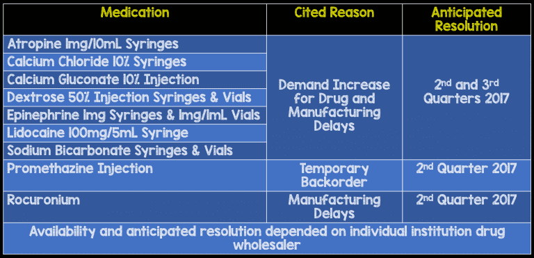 preventing-and-managing-drug-shortages