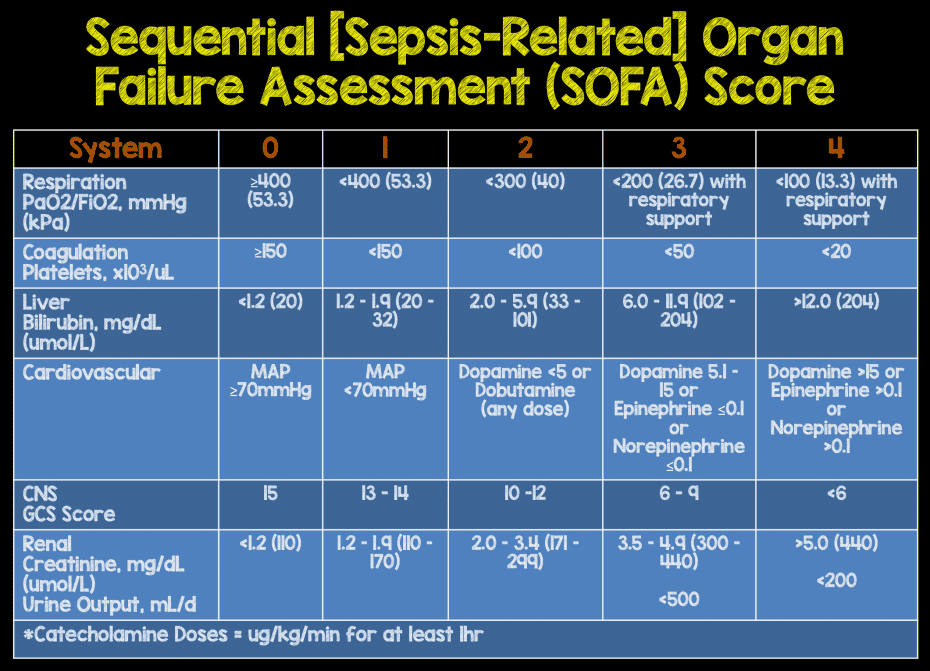 Episode 37 Definitions and Identification of Sepsis Sepsis 2.0 vs