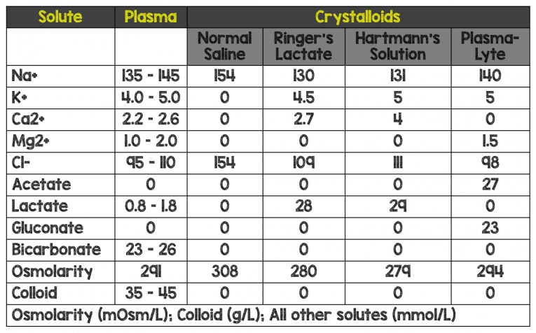 Balanced vs Unbalanced Fluids in Pediatric Severe Sepsis - REBEL EM ...