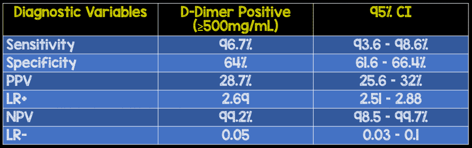 The ADvISED Trial: A Novel Clinical Algorithm for the Diagnosis of ...