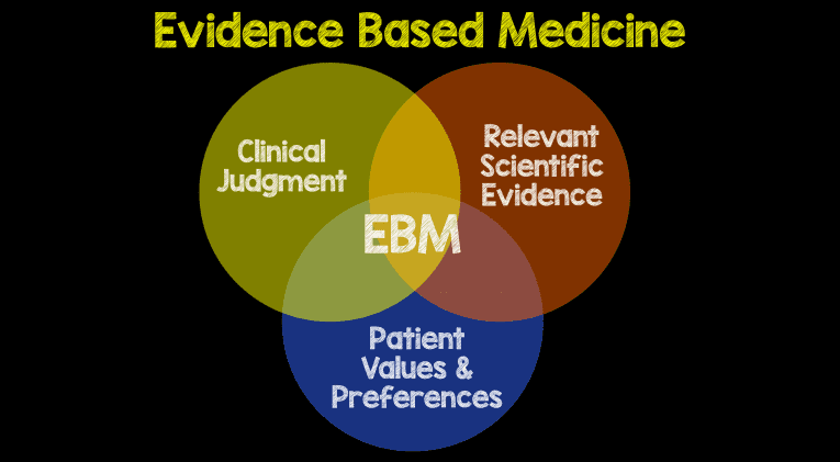 REBEL Cast Episode 40: Research From the Past Year - Pain Control ...