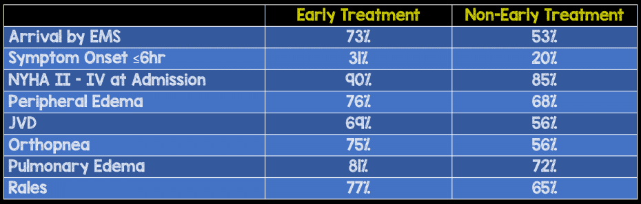 Door To Furosemide D2F In Acute CHF Really REBEL EM Emergency   Door To Furosemide Imbalance 930x297 