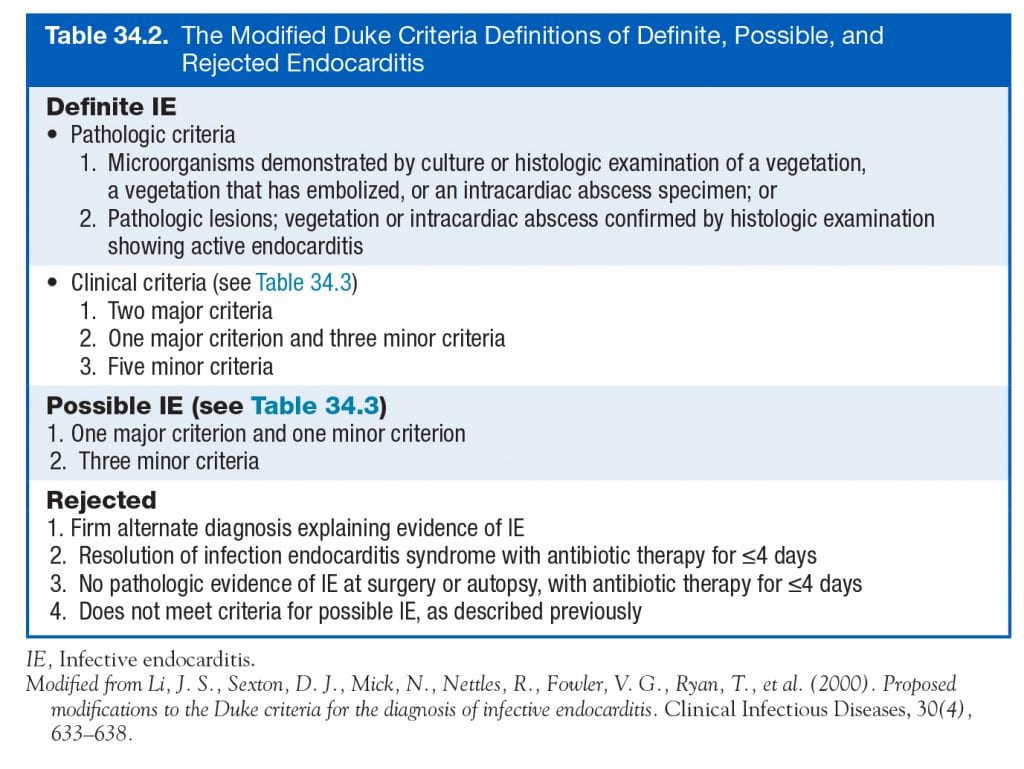 Modified Duke Criteria From Cardiology Secrets Chapter 34 Modified Duke Criteria From Cardiology Secrets Chapter 34