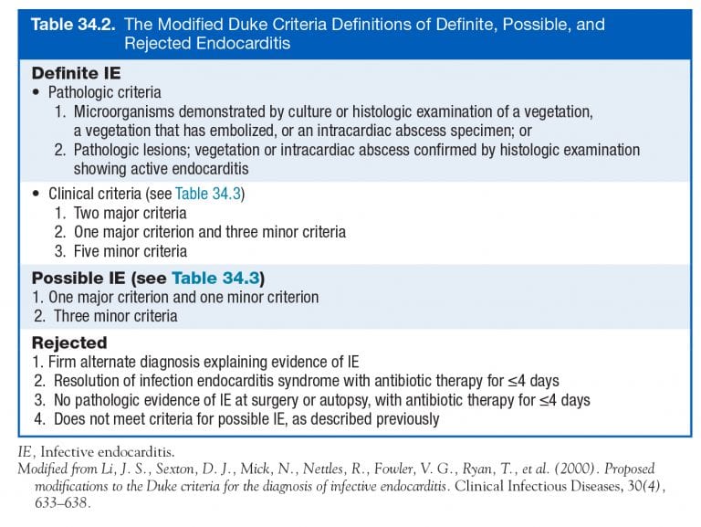 Bacterial Endocarditis - REBEL EM - Emergency Medicine Blog