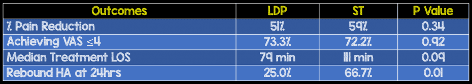 Low-dose Propofol Results - Rebel Em - Emergency Medicine Blog