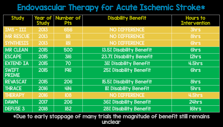 Endovascular Therapy for Acute Ischemic Stroke - REBEL EM - Emergency ...