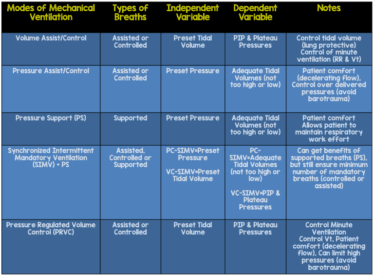 Mechanical Ventilation Modes 1 REBEL EM Emergency Medicine Blog