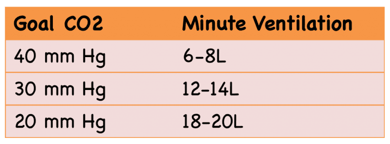 simplifying-mechanical-ventilation-part-3-severe-metabolic-acidosis