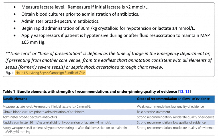 Petition to Retire the Surviving Sepsis Campaign Guidelines - REBEL EM ...
