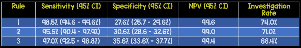 Ottawa SAH Rule – Peripheral Brain