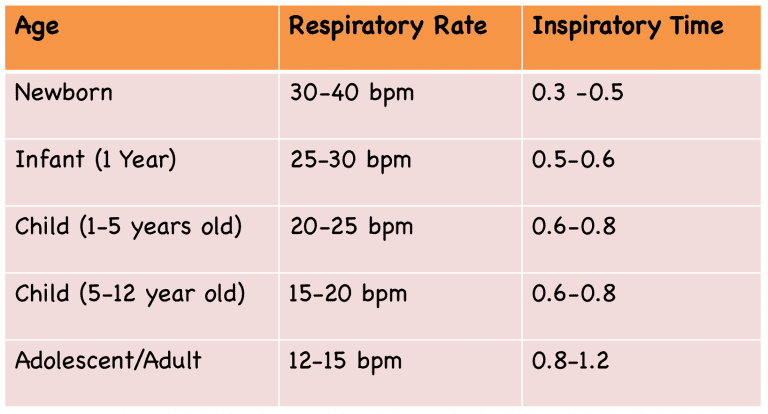 Simplifying Mechanical Ventilation - Part 5: Refractory Hypoxemia ...