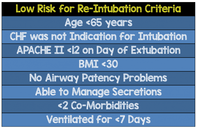 Low Risk for Re-Intubation - REBEL EM - Emergency Medicine Blog