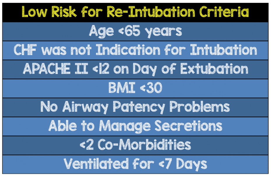 High Flow Nasal Cannula (HFNC) - Part 2: Adult & Pediatric Indications ...