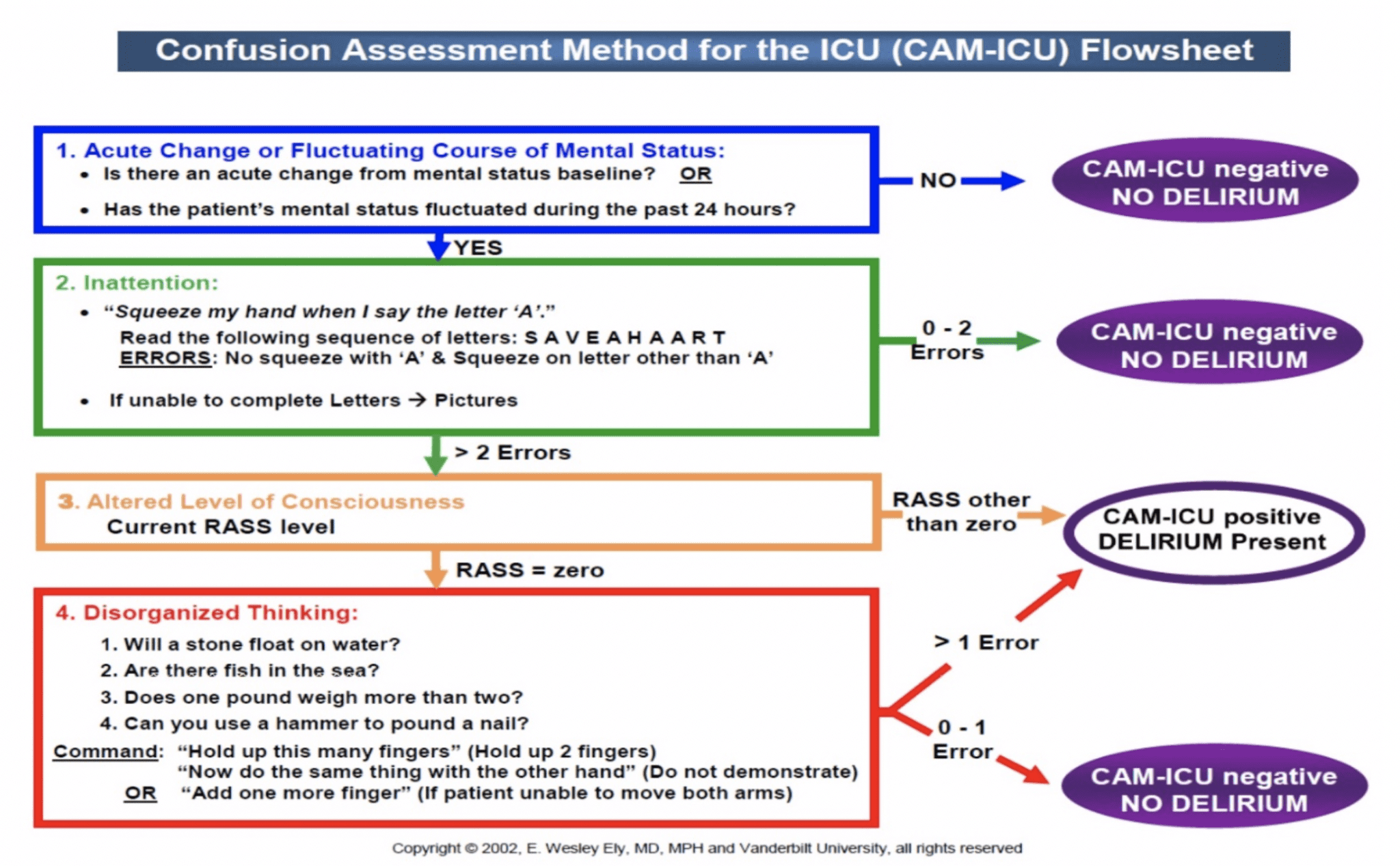 Cam-Icu Score Pdf at Guadalupe Peterson blog