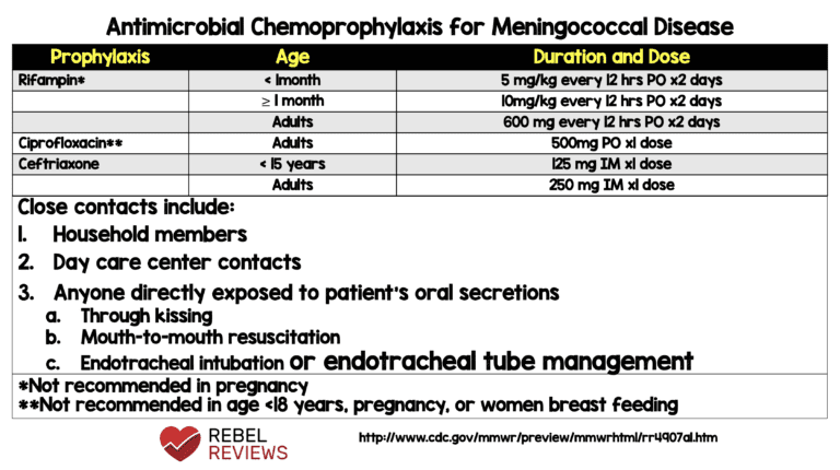 Antimicrobial Chemoprophylaxis in Meningococcal Disease - REBEL EM ...