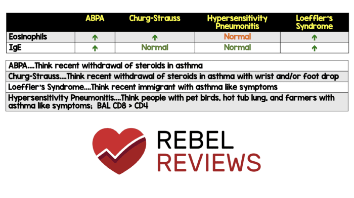 Asthma Like Syndromes Rebel Em Emergency Medicine Blog