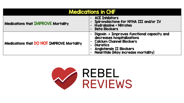 CHF Medications - REBEL EM - Emergency Medicine Blog