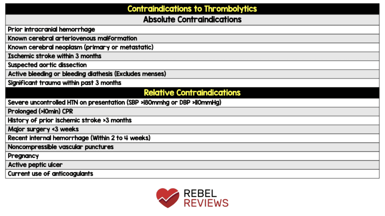 Contraindications to Thrombolytics - REBEL EM - Emergency Medicine Blog