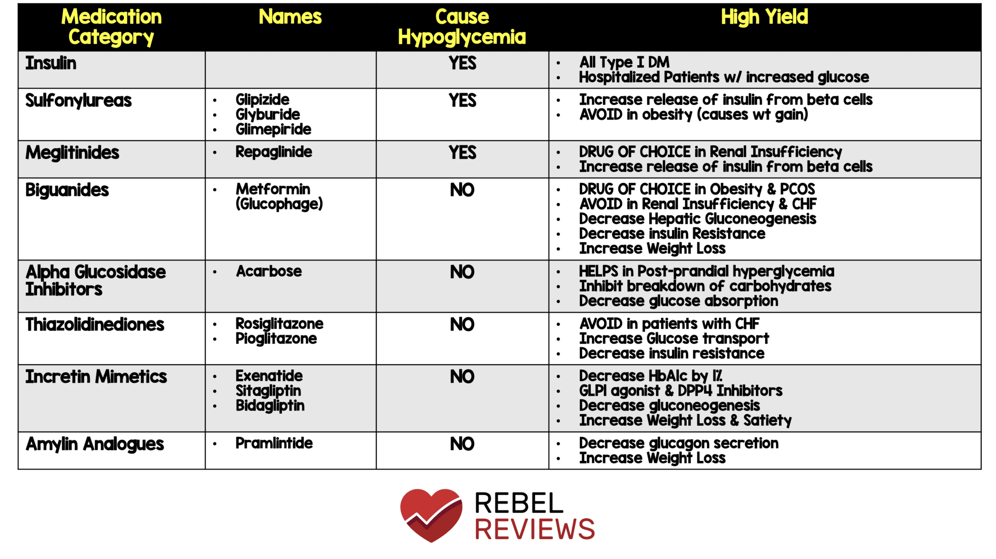 Diabetes Mellitus Medications REBEL EM Emergency Medicine Blog