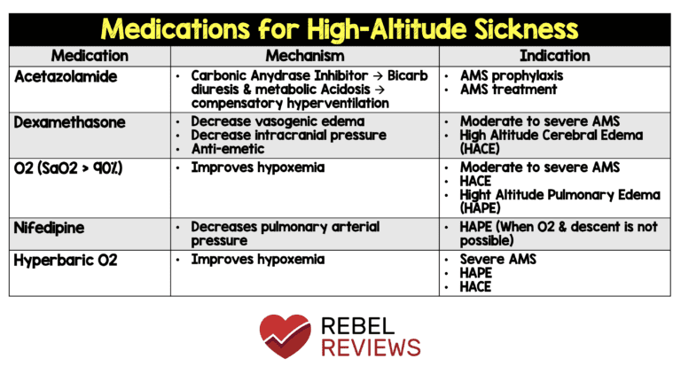 high-altitude-illness-meds-rebel-em-emergency-medicine-blog