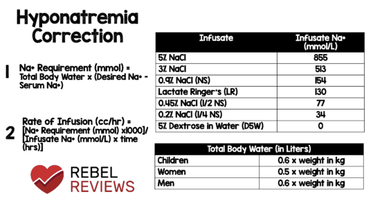 Hyponatremia Correction - REBEL EM - Emergency Medicine Blog