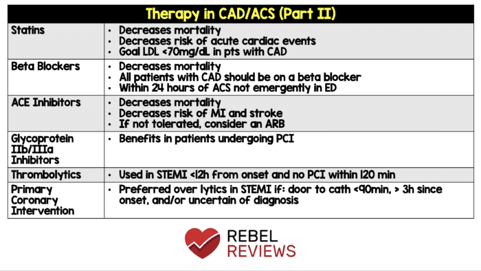 Medications in CAD:ACS - Part II - REBEL EM - Emergency Medicine Blog