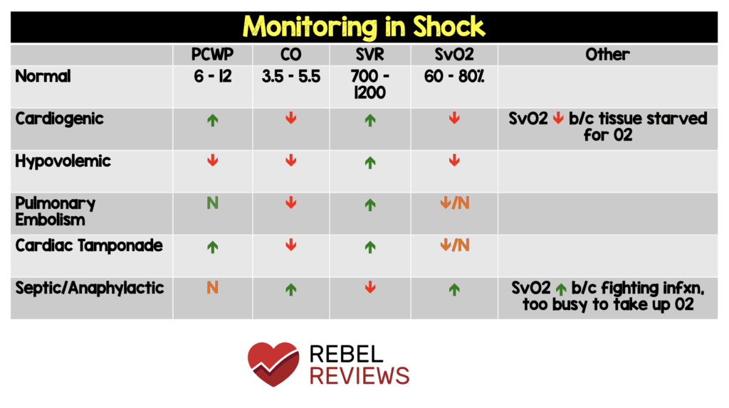 Monitoring in Shock REBEL EM Emergency Medicine Blog