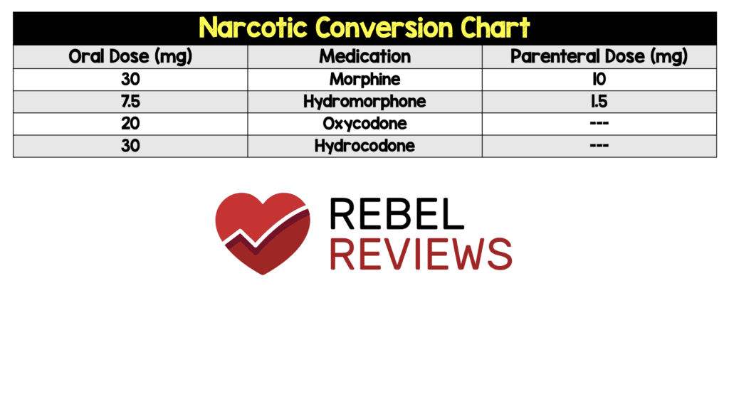 Narcotic Medication Comparison Chart