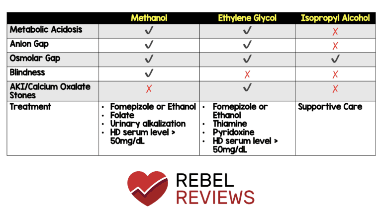 Toxic Alcohols - Rebel Em - Emergency Medicine Blog